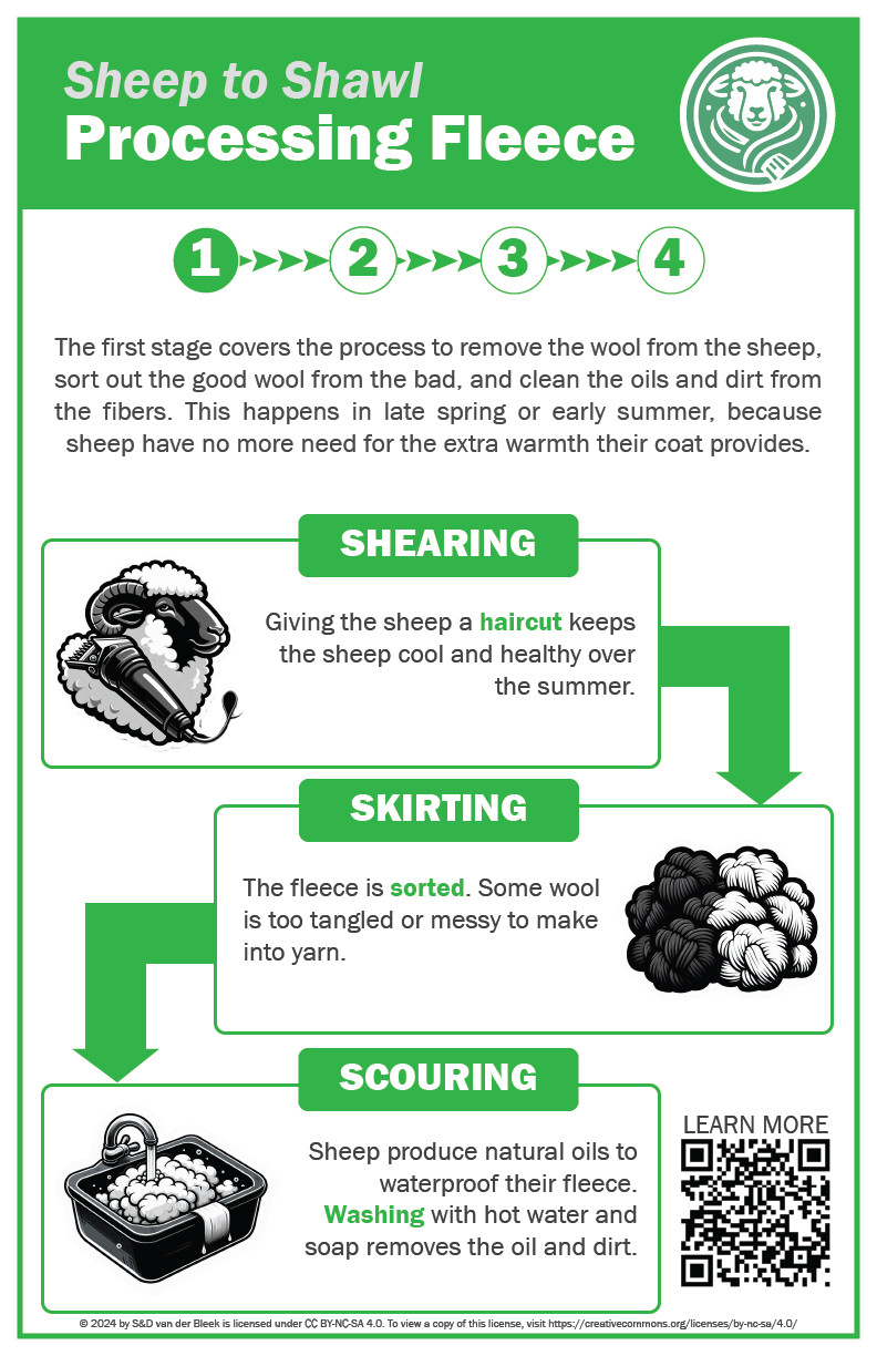 Graphic form of steps